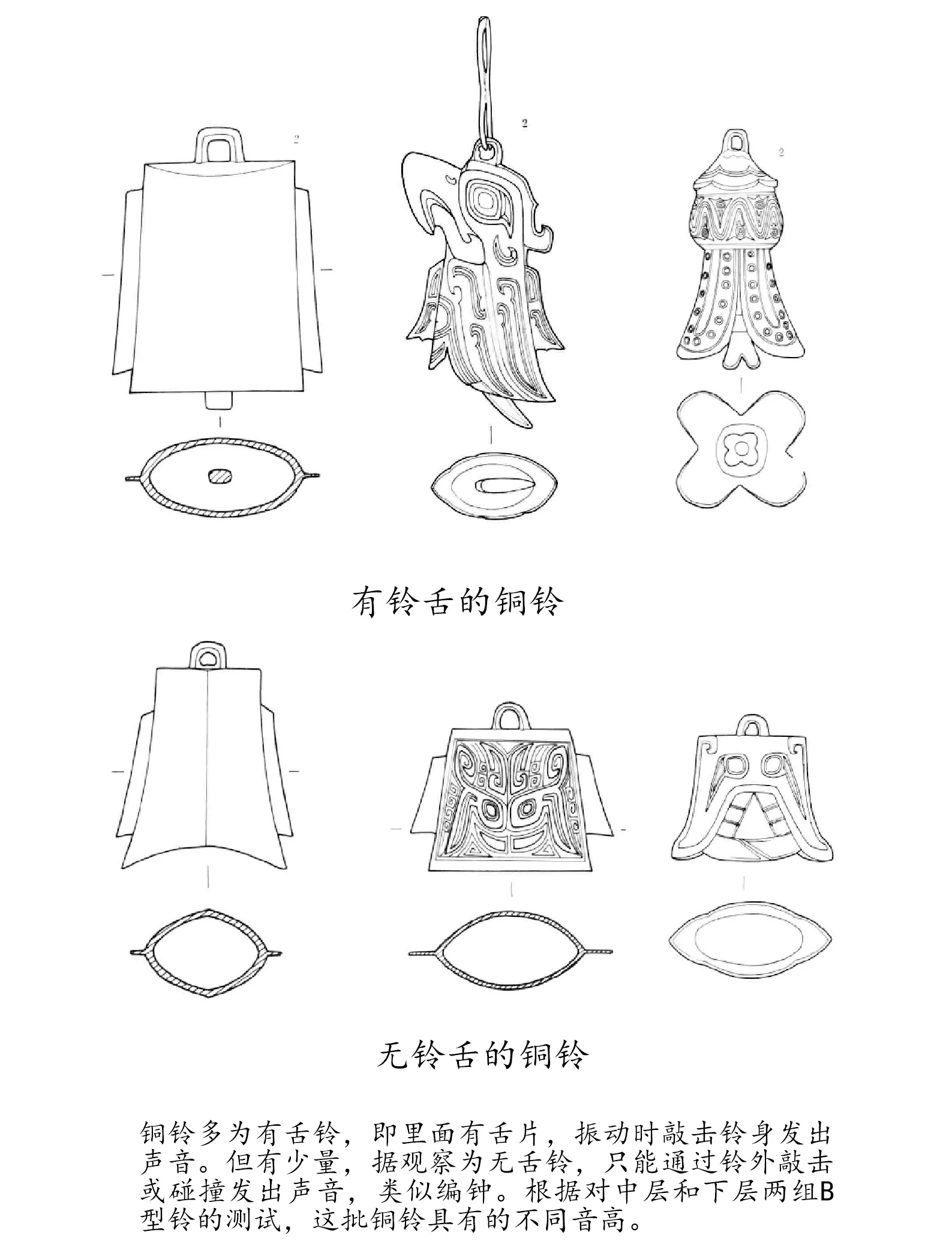 三星堆铜铃铛分类
